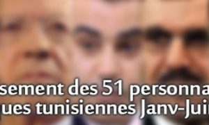 Sur Facebook et durant le premier semestre 2014, Ben Ali a beaucoup gagné en popularité