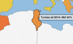 Classement d’Open Knowledge sur l’Open Data des gouvernements : La Tunisie dégringole
