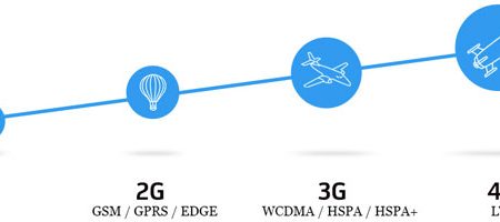 Ooredoo annonce la réussite de son premier test en 4G avec un débit pratique de 68 Mb/s