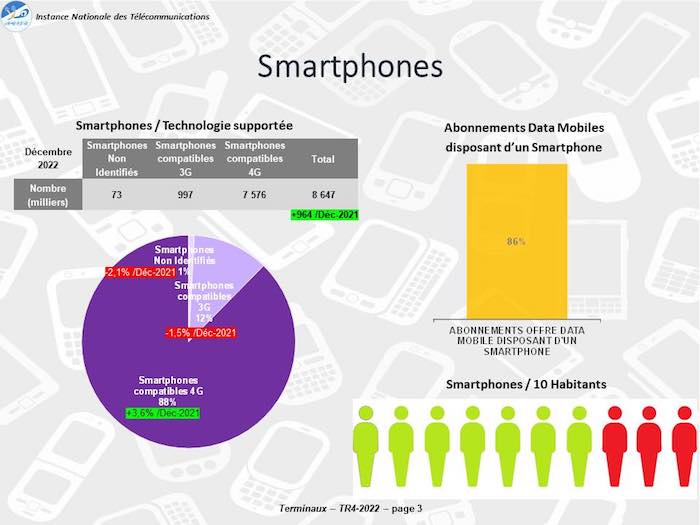 Rapport-INT-Smartphones 1