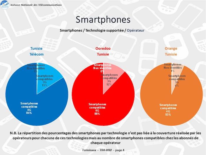 Rapport-INT-Smartphones2