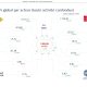 Analyse du Chiffre d'Affaires des Télécommunications en Tunisie pour 2023