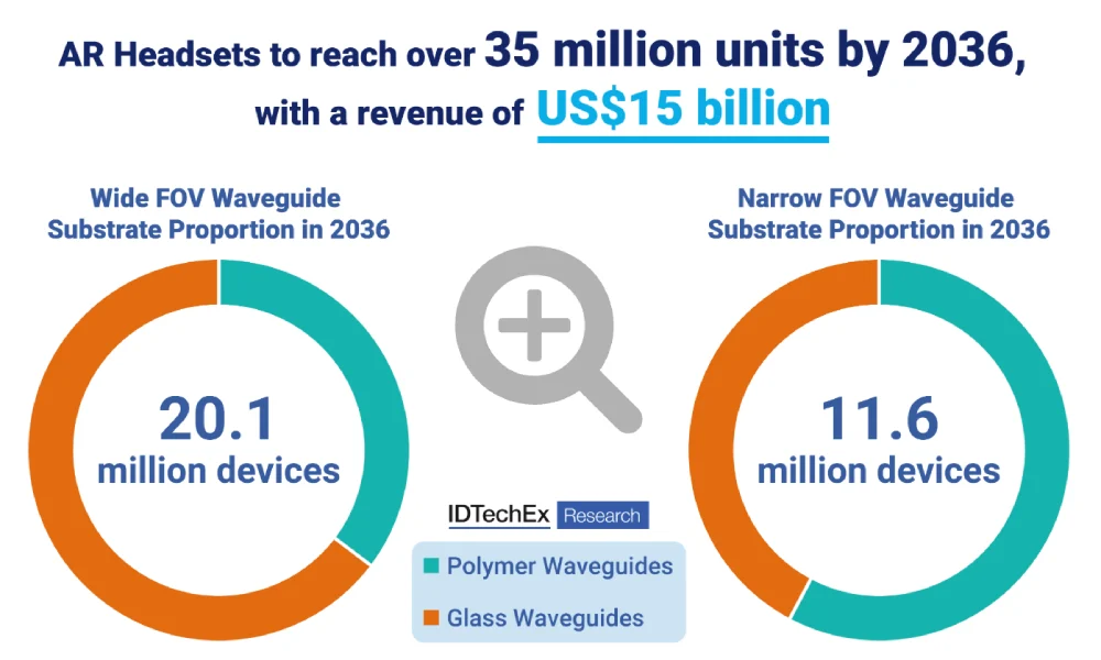 Smart Glasses: Technological Revolution and Privacy Risks
